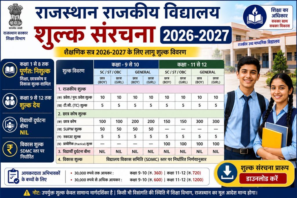Rajasthan Govt School Fees Structure 2026-2027 | राजकीय विद्यालयों का शुल्क विवरण 2026-2027